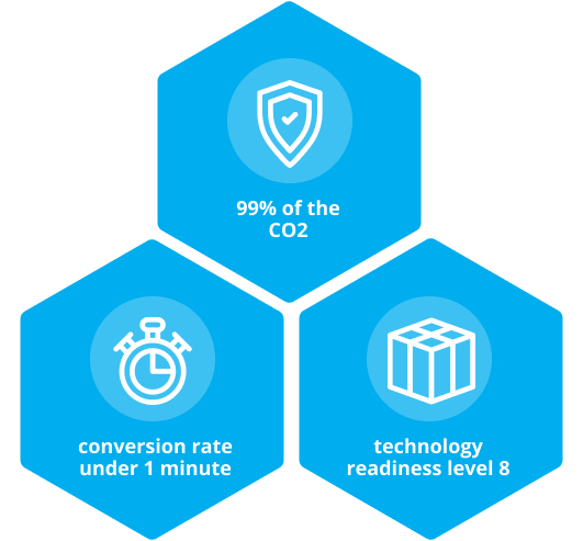 CCUS competitive advantages