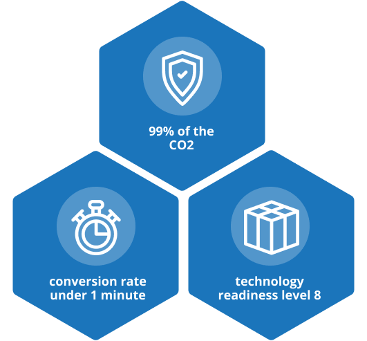 CCUS competitive advantages