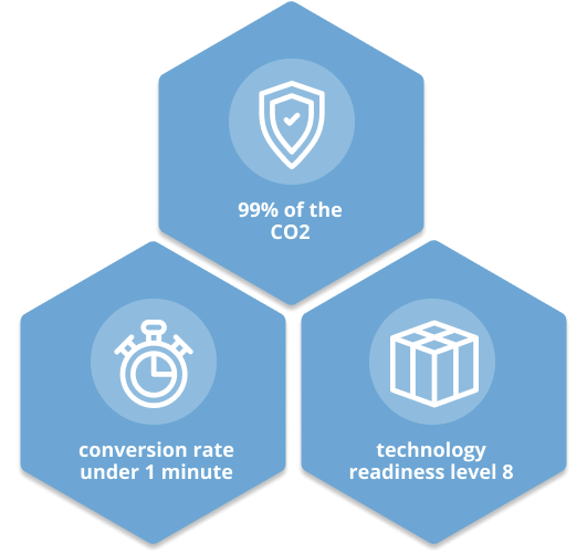 CCUS competitive advantages